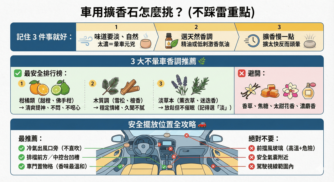 車用擴香石怎麼挑？3大不暈車香調推薦 + 安全擺放位置全攻略 - Lox ｜ 個性化你的個性