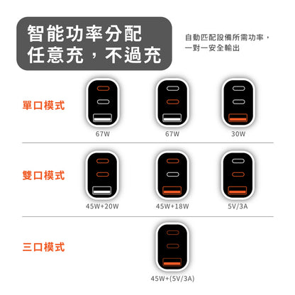 67W 氮化鎵GaN急速快充頭